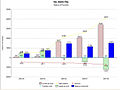 Balance of payment, 2003–2007