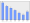 Evolucion de la populacion 1962-2008