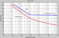 Graph of stress vs number of cycles