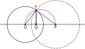 Recta tangente a un círculo con centro en '"`UNIQ--postMath-0000000D-QINU`"' que pasa por '"`UNIQ--postMath-0000000E-QINU`"'. Se construye una circunferencia de diámetro '"`UNIQ--postMath-0000000F-QINU`"'. Las rectas que determinadas por '"`UNIQ--postMath-00000010-QINU`"' y las intersecciones '"`UNIQ--postMath-00000011-QINU`"' son tangentes al círculo inicial (ver en enlace en la lista anterior)