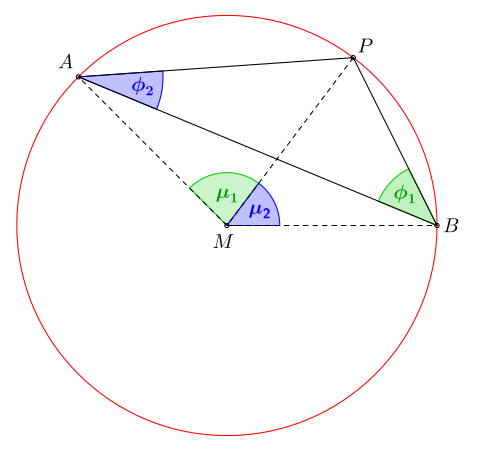 Ergänzende Veranschaulichung zu obigem Bild Allgemeiner Fall. Wie darin ersichtlich gilt: '"`UNIQ--postMath-00000014-QINU`"' bzw. '"`UNIQ--postMath-00000015-QINU`"'