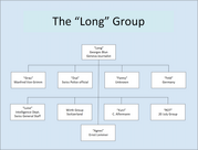 Description of the organisational hierarchy of the network run by Georges Blun