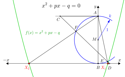 '"`UNIQ--postMath-0000004F-QINU`"' Lösungen der Gleichung '"`UNIQ--postMath-00000050-QINU`"'