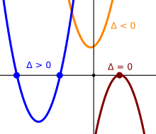 Figure 3. This figure plots three quadratic functions on a single Cartesian plane graph to illustrate the effects of discriminant values. When the discriminant, delta, is positive, the parabola intersects the x-axis at two points. When delta is zero, the vertex of the parabola touches the x-axis at a single point. When delta is negative, the parabola does not intersect the x-axis at all.