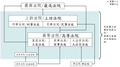 英格蘭及威爾斯司法架構簡圖