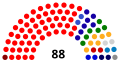 1st Parliament (2001–2007)