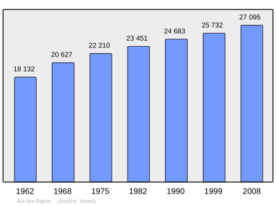 Referanse: INSEE