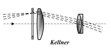 Kellner 1849.png