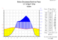 Klimadiagramm Bobo-Dioulasso