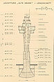 Fig. 2 "Alte Weser": original technical drawing, 1961