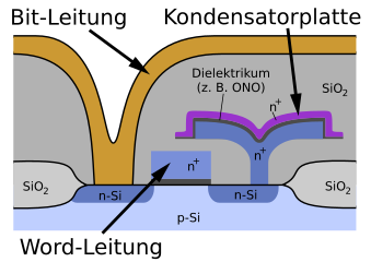 Stapeltechnologie