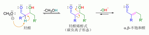 羟醛产物的脱水反应机理