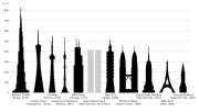 Diagram of the world's tallest buildings and structures.