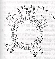 A 24-point compass chart employed by Zheng He during his explorations