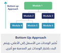 Bottom-up approach