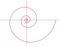 Spiral Logaritmik