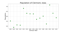 The population of Clermont, Iowa from US census data