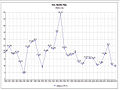 Inflation rate, 1980–2010