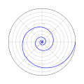 대수와선 '"`UNIQ--postMath-00000005-QINU`"'