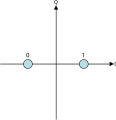 Constellation diagram of BPSK with Gray coding.