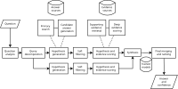 Decision-making information systems in healthcare