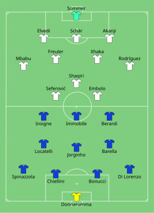 Composition de l'Italie et de la Suisse lors du match du 16 juin 2021.