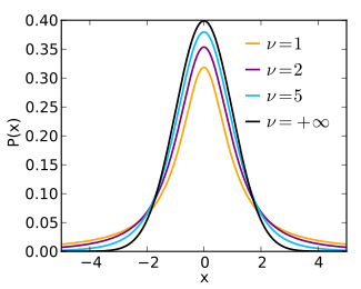 Funció de densidad de probabilitat