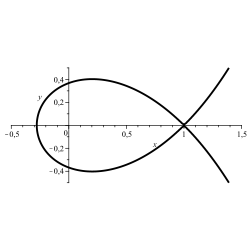 Curva de Szegö: '"`UNIQ--postMath-00000011-QINU`"'