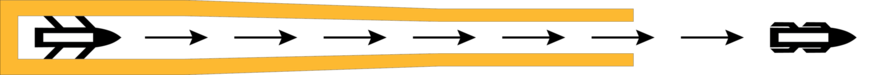 Diagram of the flange method