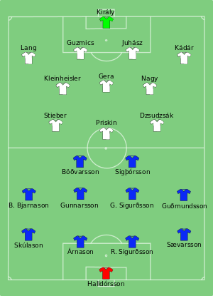 Composition de l'Islande et de la Hongrie lors du match du 19 juin 2016.