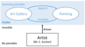 M. C. Escher Paradox Diagram