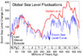 Phanerozoic_Sea_Level.png (24 times)