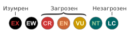 Икони за категории на Црвениот список