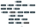 Árbol genealógico de la dinastía Hasmonea