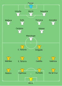 Alineación inicial