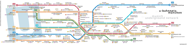 โครงข่ายรถไฟใต้ดินมิวนิก ค.ศ. 2008