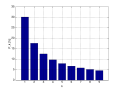 Thumbnail for Benford's law