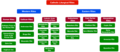 Catholic Liturgical Rites Chart