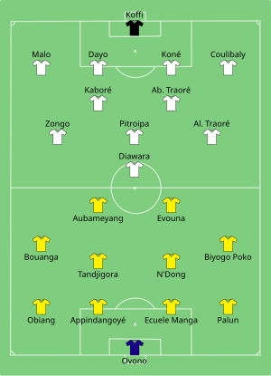 Composition du Gabon et du Burkina Faso lors du match le 18 janvier 2017.