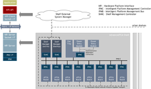 A Typical HPI Implementation