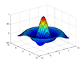 Plot of a two-dimensional sinc function in MATLAB.