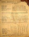 Image 125A public transport timetable for bus services in England in the 1940s and 1950s (from Public transport bus service)