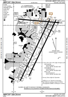 FAA airport diagram