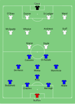 Alineación inicial