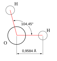 Rappresentazione della molecola di acqua con indicazione delle dimensioni.