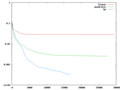 Fichera problem: convergence comparison.