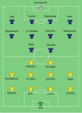 Start line-up of the match