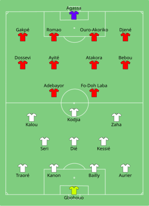 Composition de la Côte d'Ivoire et du Togo lors du match le 16 janvier 2017.