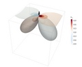 Displacement in the x direction due to a unit point force placed on top of a half space