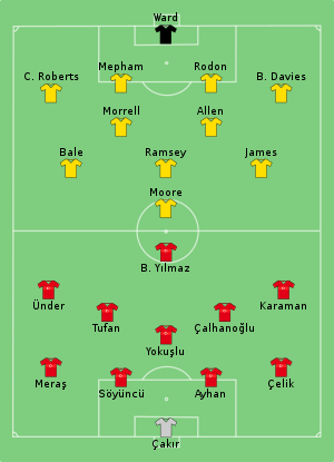 Composition de la Turquie et du Pays de Galles lors du match du 16 juin 2021.